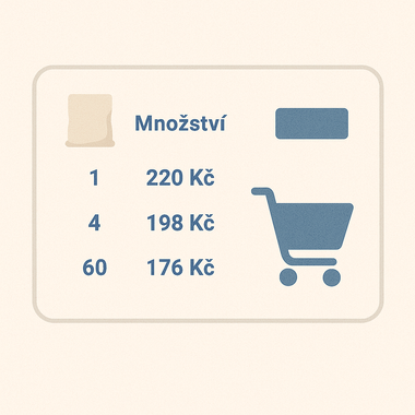 Zobrazení cenových hladin podle počtu objednaných ks (i bez vypnutého designeru)